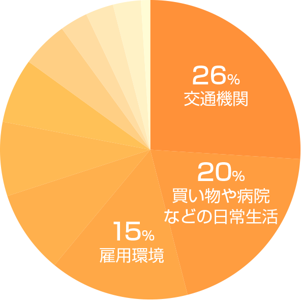 港区の魅力グラフ
